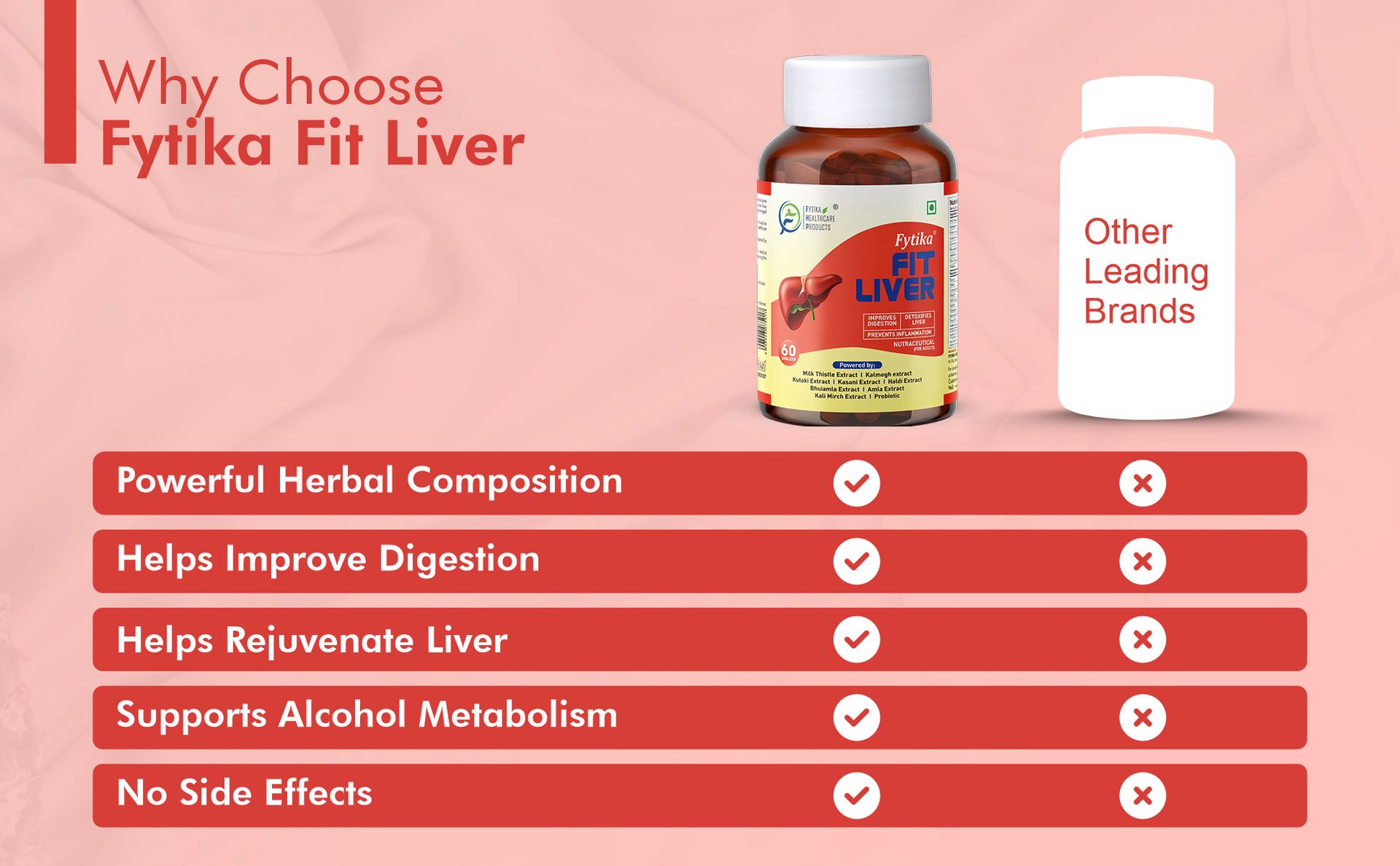 Fytika Fit Liver Detox Tablets | Milk Thistle, Kalmegh, Kutaki, Curcumin, Bhumi Amla & Probiotics | 60 Tablets