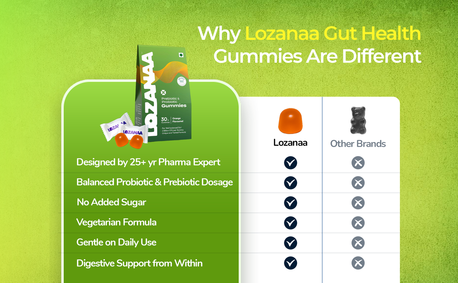 Digestive Health Gummies – For Constipation, Gas, Bloating & Indigestion | Pre + Probiotic Gummies | 30 Pieces