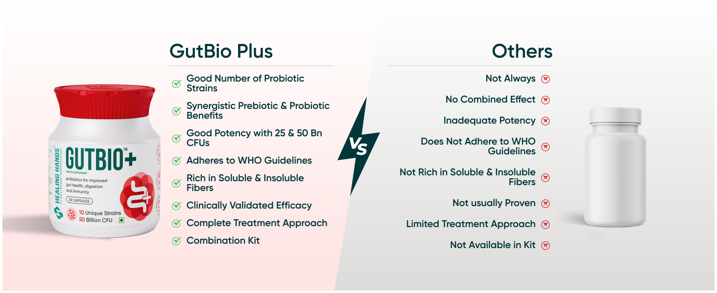Healing Hands GutBio Plus Probiotics| 50 Billion CFU 10 Unique Strains| Supports Gut Health, Digestion & Immunity| Clinically Proven Probiotic Supplement for Men & Women