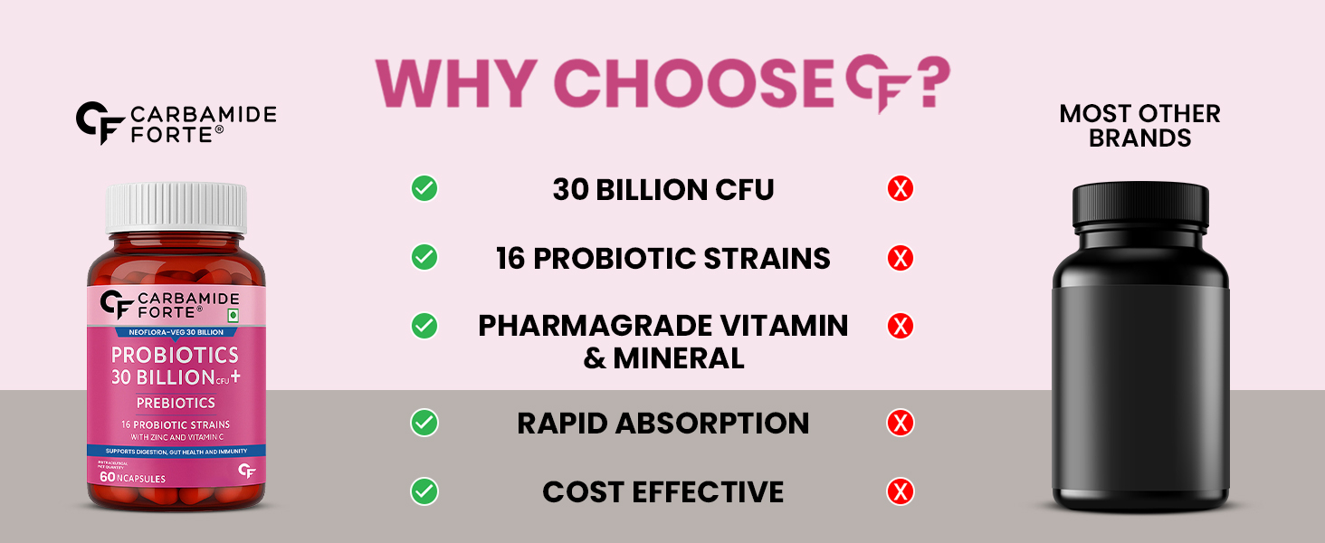 Carbamide Forte Probiotics Supplement 30 Billion for Women & Men - 60 Veg Capsules (Pack of 3)
