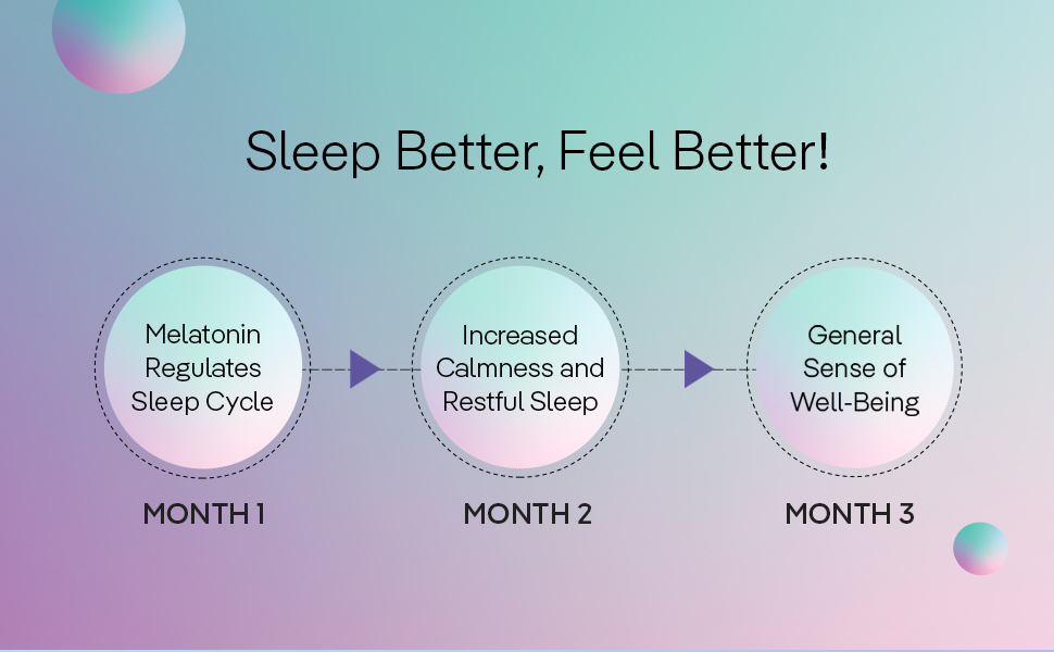 The Good Bug Sleep and Calm SuperGut Powder for Healthy Deep Sleep & Stress Relief |Melatonin |Pre & Probiotic Supplement for Men & Women | 4 Billion CFU of Clinically Proven Strains | 15 Days Pack