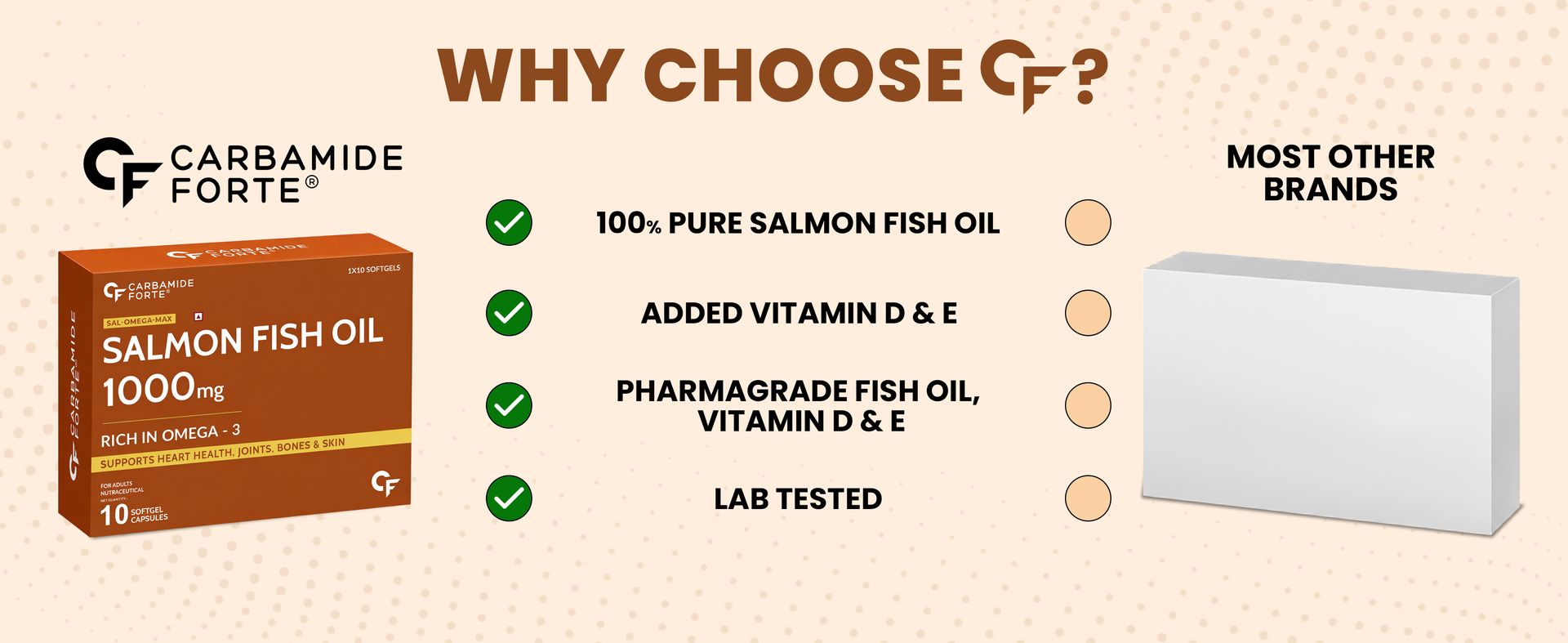 Carbamide Forte Salmon Omega 3 Fish Oil Capsules | Salmon Fish Oil Omega 3 Capsule 1000mg For Men & Women | Omega3 Fishoil Supplement For For Heart, Joints, Bones & Skin - 10 Softgels