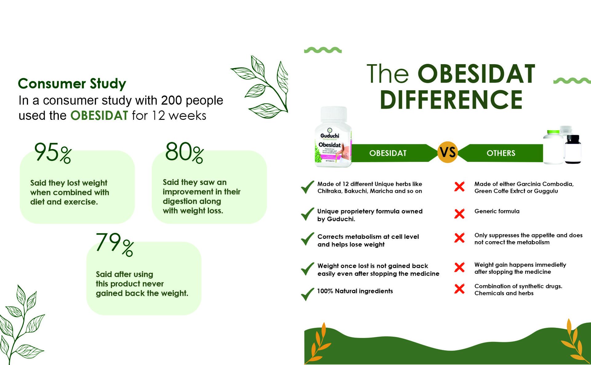 The Ayurvedism Obesidat | Ayurveda Weight Management Supplement Tablets for Men & Women | 180 Tabs for 3 months