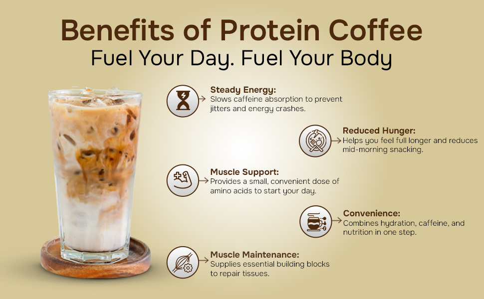 Ripped Up Nutrition Protein Coffee |10g Protein Per Scoop | Versatile Usage - A Pre-Workout or Anytime Meal Replacement Shake| (Caramel, 500gm)