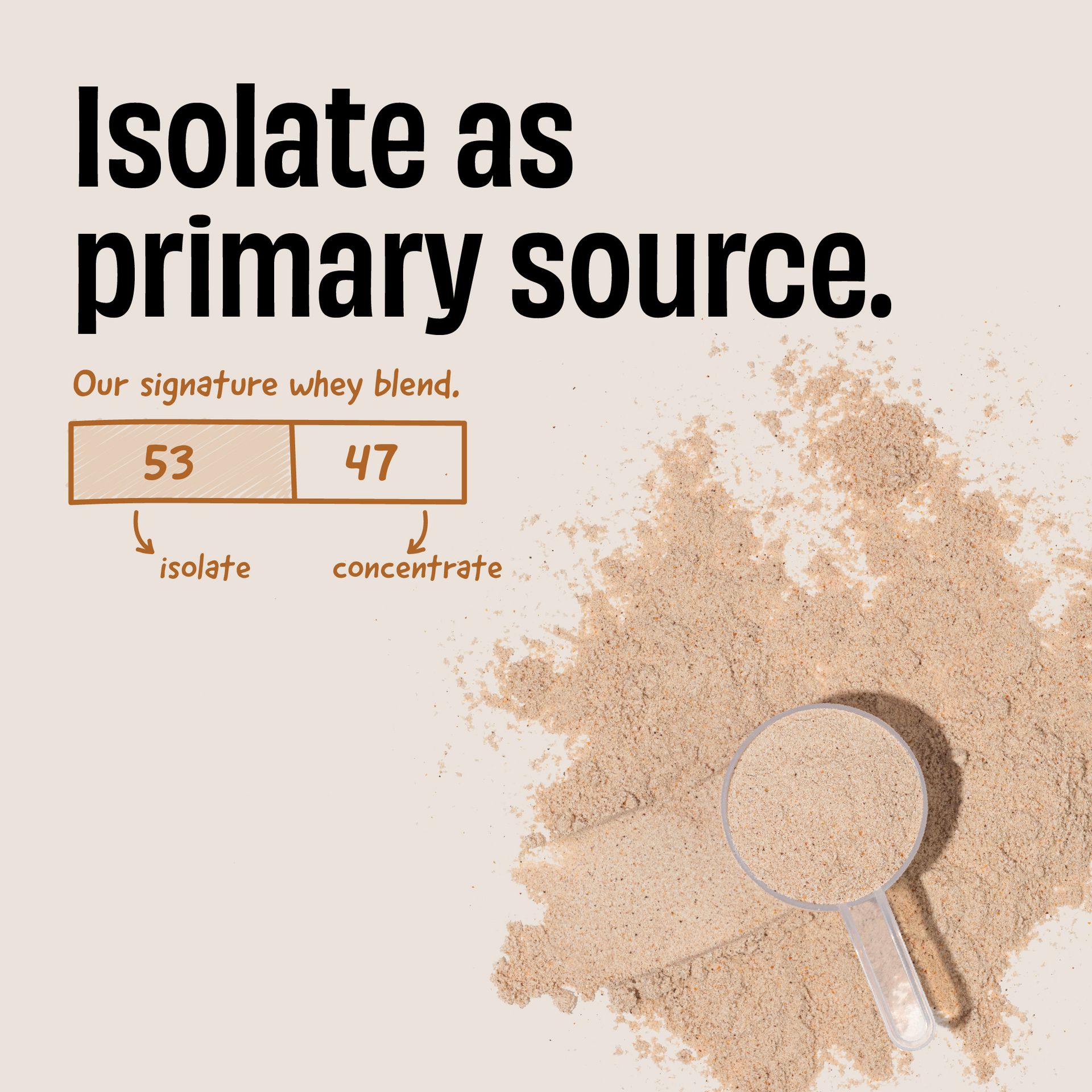 The Whole Truth Whey Protein Isolate+Concentrate | Cold Coffee 1 kg (2.2 lbs) | 24g Protein per scoop | 6.4g BCAA | No Adulteration | Clean, Light & Easy to Digest | Vegetarian