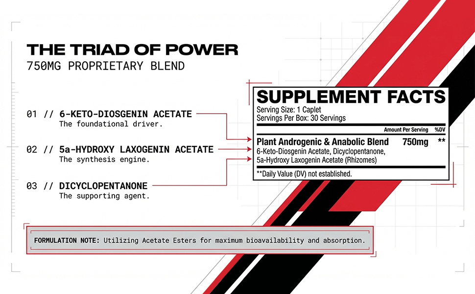 Androbol - Muscle Building Supplement for Men | Builds Lean Muscle | Boosts Testosterone | Stimulates Protein Synthesis | Boosts Endurance | Contains Laxogenin Acetate for Enhanced Strength and Power | Non GMO | FSSAI Approved | 30 Potent Caplets