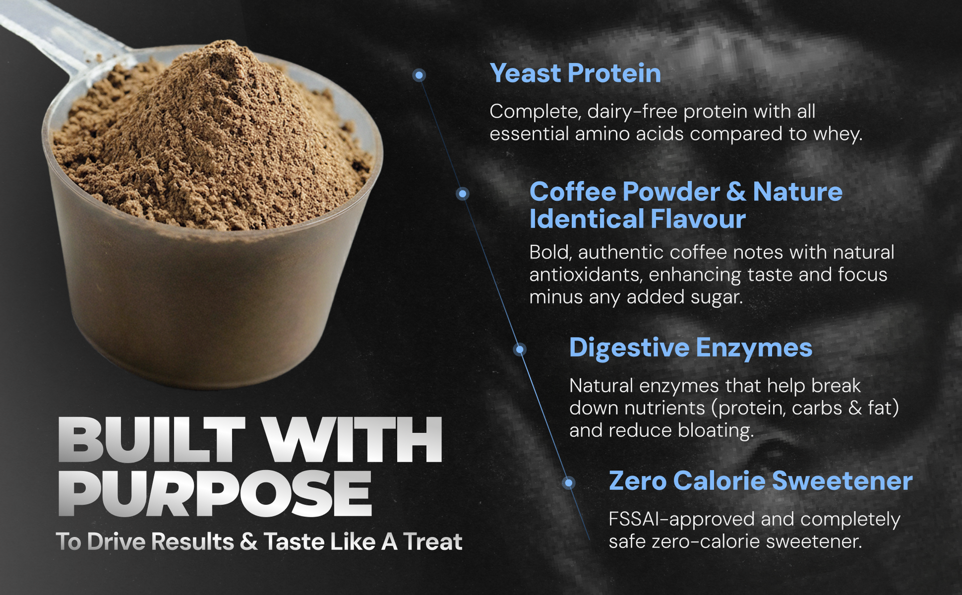 Nutrabay Fermented Yeast Protein Powder - 2kg, Cold Coffee | 25g Protein, 6.7g BCAA | 9 EAAs | PDCAAS 1 | Gut Friendly | Superior Muscle Growth | Higher Absorption | Sugar, Lactose & Soy Free