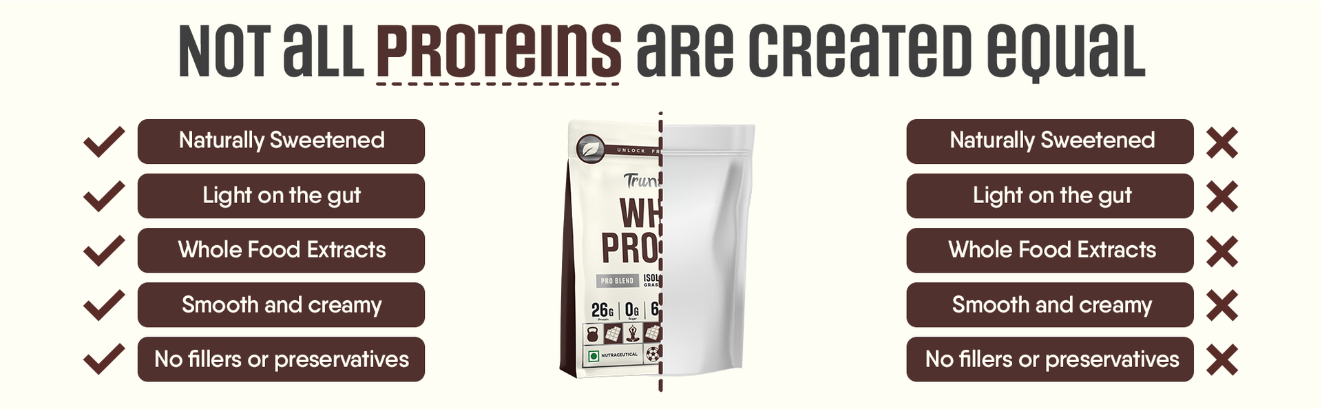 Trunativ Pro Blend Whey Protein Powder Isolate & Concentrate | 100% Light & Clean Protein Powder | 26g Protein | 6g BCAA | 12.52g EAA | No added sugar | Strawberry 2lbs (907g)