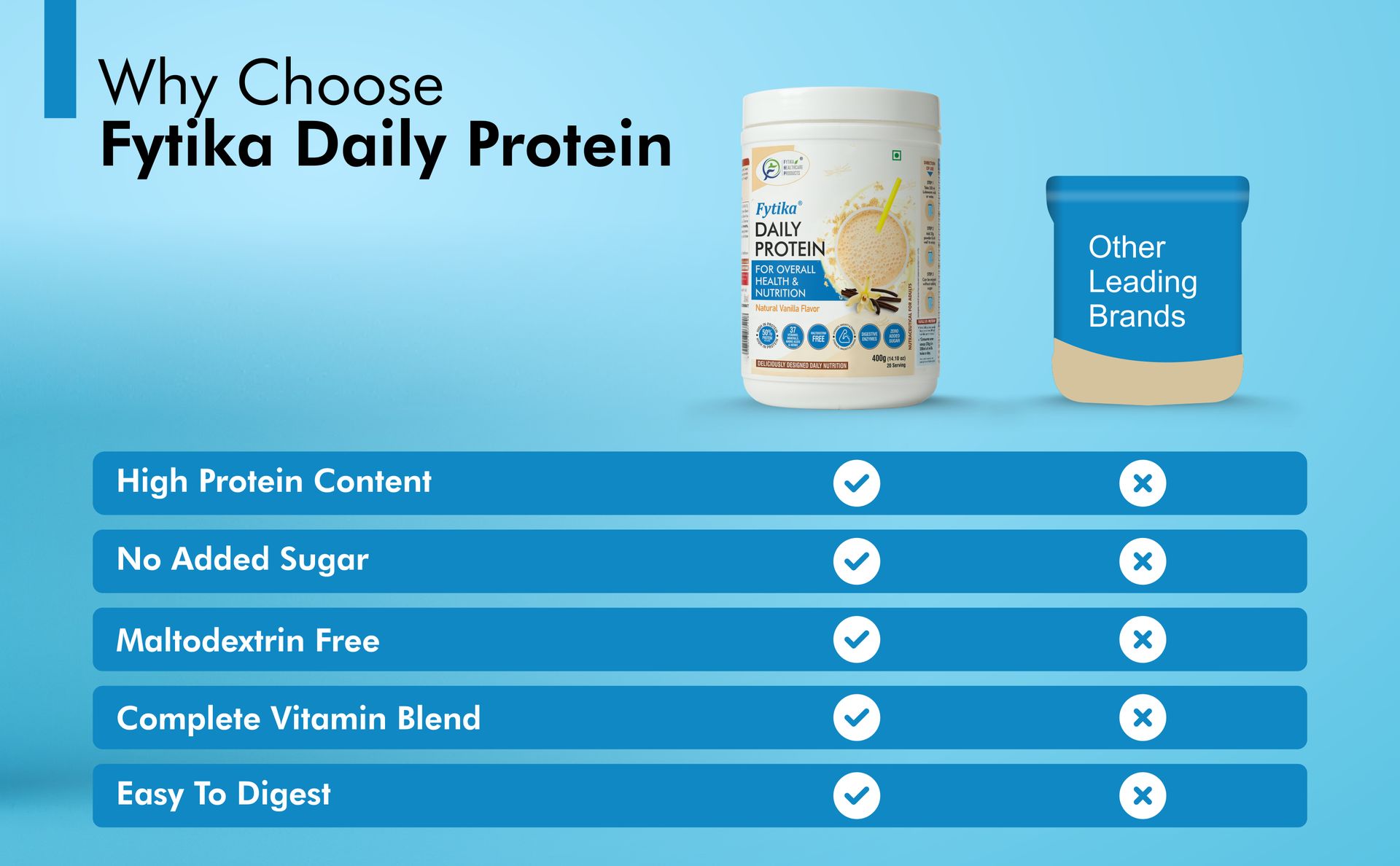 Fytika Daily Protein-400g (Pack of 1, Vanila) | Complete Nutrition Drink for Adults with 37 Essential Vitamins & Minerals | 50% Protein Per Serve | High Protein Drink for Men & Women