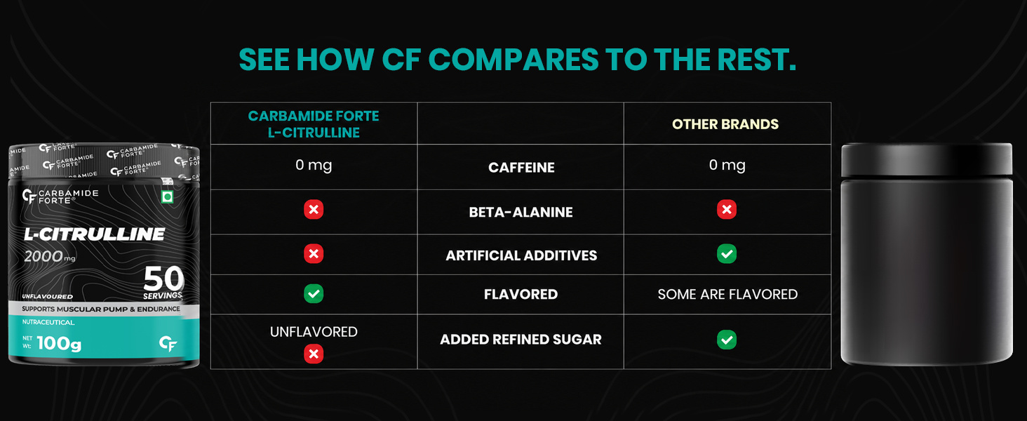 Carbamide Forte L Citrulline Malate - 100g | L Citrulline Supplement - 50 Servings | Unflavoured & Supports Endurance
