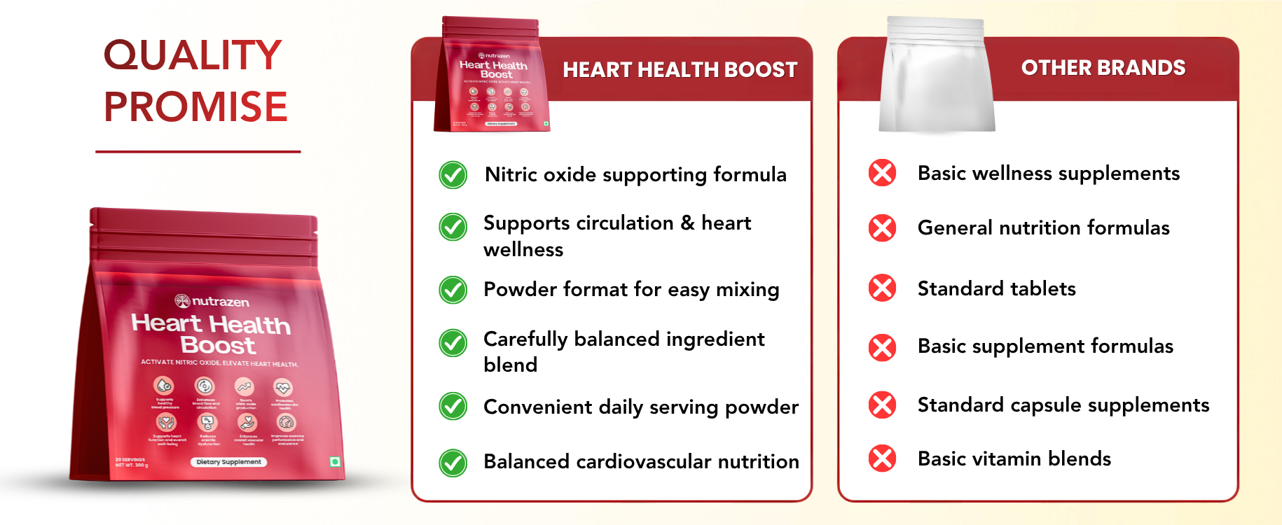 Heart Health Boost - 30 Sachets | L-Arginine, L-Citrulline Malate