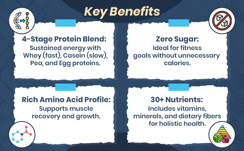 HealthOxide My First Protein for Beginners 1kg (Chocolate Flavour) | Daily Nutrition Protein Supplement | 9.9g Protein per 30g Scoop | Multi Source Protein Blend (Whey, Soy, Casein & Pea) | 26 Vitamins & Minerals | No Added Sugar | Gluten Free | Trustified Certified 100% Authentic Supplement Powder