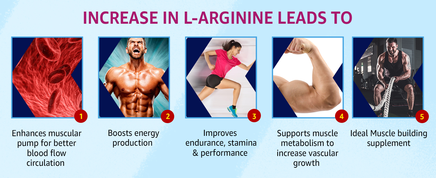 Naturyz L-Arginine Max 2600 Effervescent Tablets | Boosts Stamina | Increases Blood Flow | Improves Performance | Pre-workout Supplement 20 capsules (Orange Flavour), 1 count