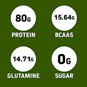 HealthOxide Brown Rice Protein Isolate 80% | Unflavoured Vegan Plant Protein Powder | Gluten-Free, Dairy-Free & Soy-Free | Lab Tested | Supports Muscle Growth, Recovery & Daily Nutrition | 250g