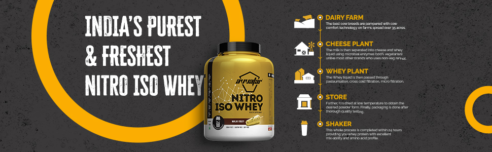 avvatar NITRO ISO WHEY | 2Kg | Malai Kulfi | 28.5g Protein | 50 Servings | 2.8g Creatine Monohydrate| Ultimate muscle building formula, increase strength & exercise performance