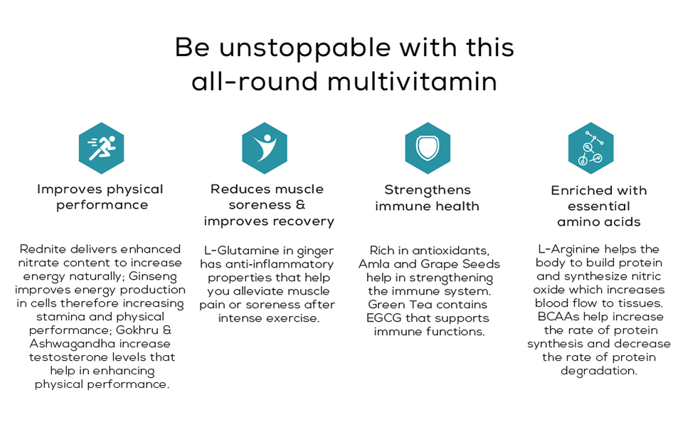 TrueBasics Advanced Multivitamin For Sports & Fitness, 30 Tablets