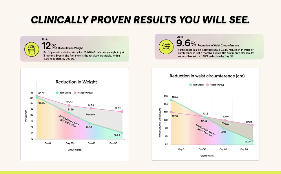The Good Bug Metabolically Lean: Advance Metabolic System |Weight Loss For Women & Men | 16 b CFUs Probiotics Supplement + L-Carnitine + 7g Prebiotic Fiber | Boosts GLP1, Metabolism & Reduces Cravings Naturally | 60 Days Pack