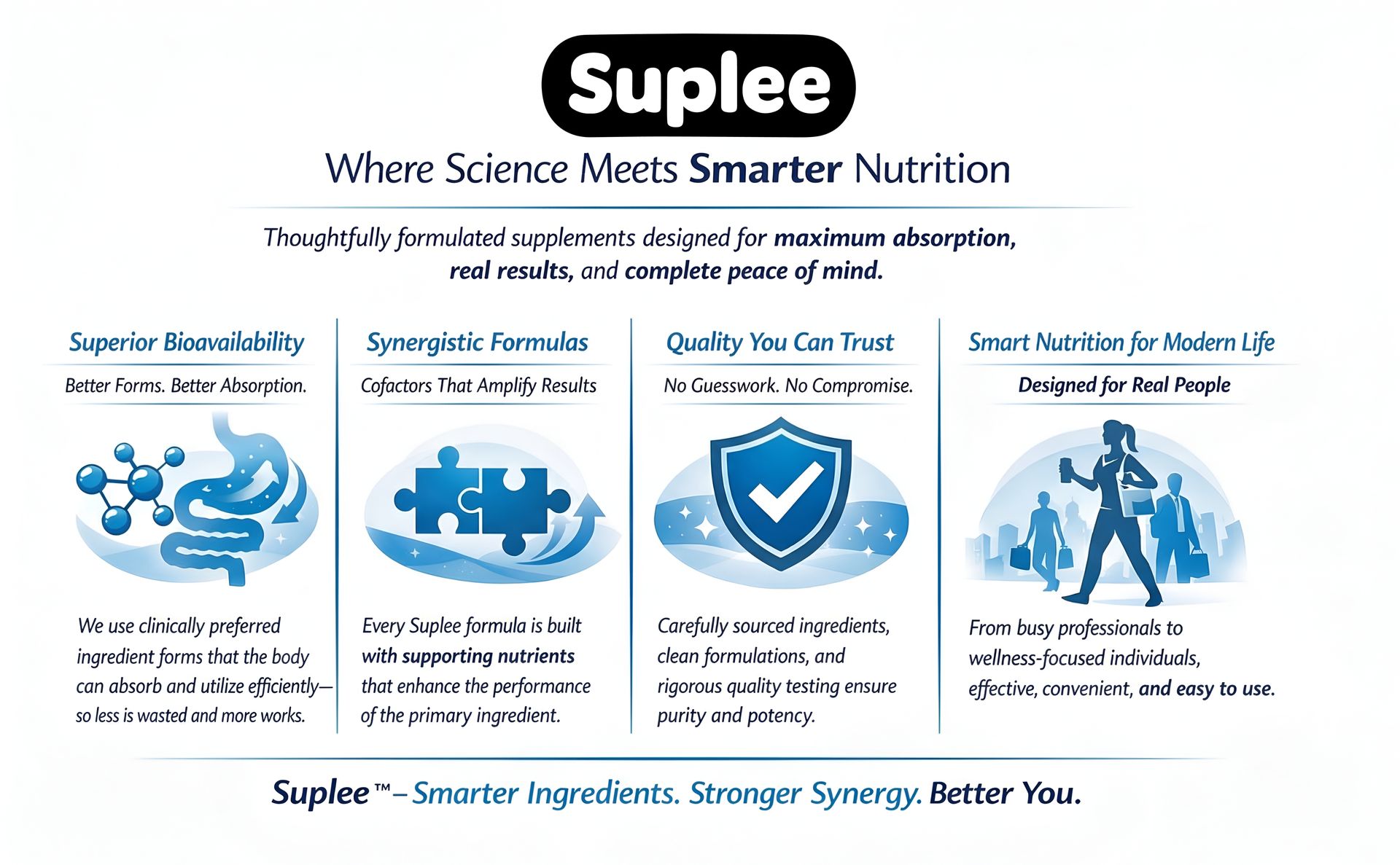 Suplee Caffeine 200mg & L-Theanine 200mg, Focus & Alertness Support, Pre-Workout & Study Aid, 60 Veg Capsules