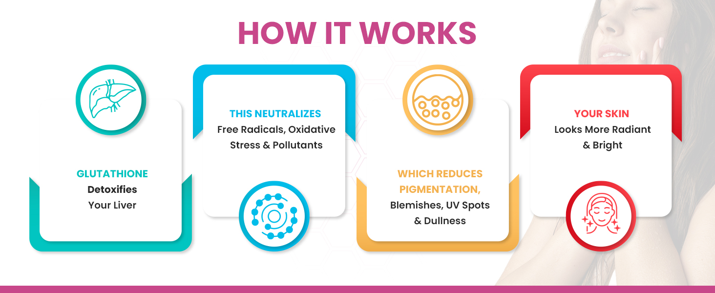 NATURYZ High Potency L-Glutathione 1000mg per serving Glow Supplement for Women & Men | Highest 11 Nutrients | Skin Peptide Complex for Depigmentation | Antioxidant Blend | Glutathione Builder for Radiant & Brightening Skin - 50 Tablets