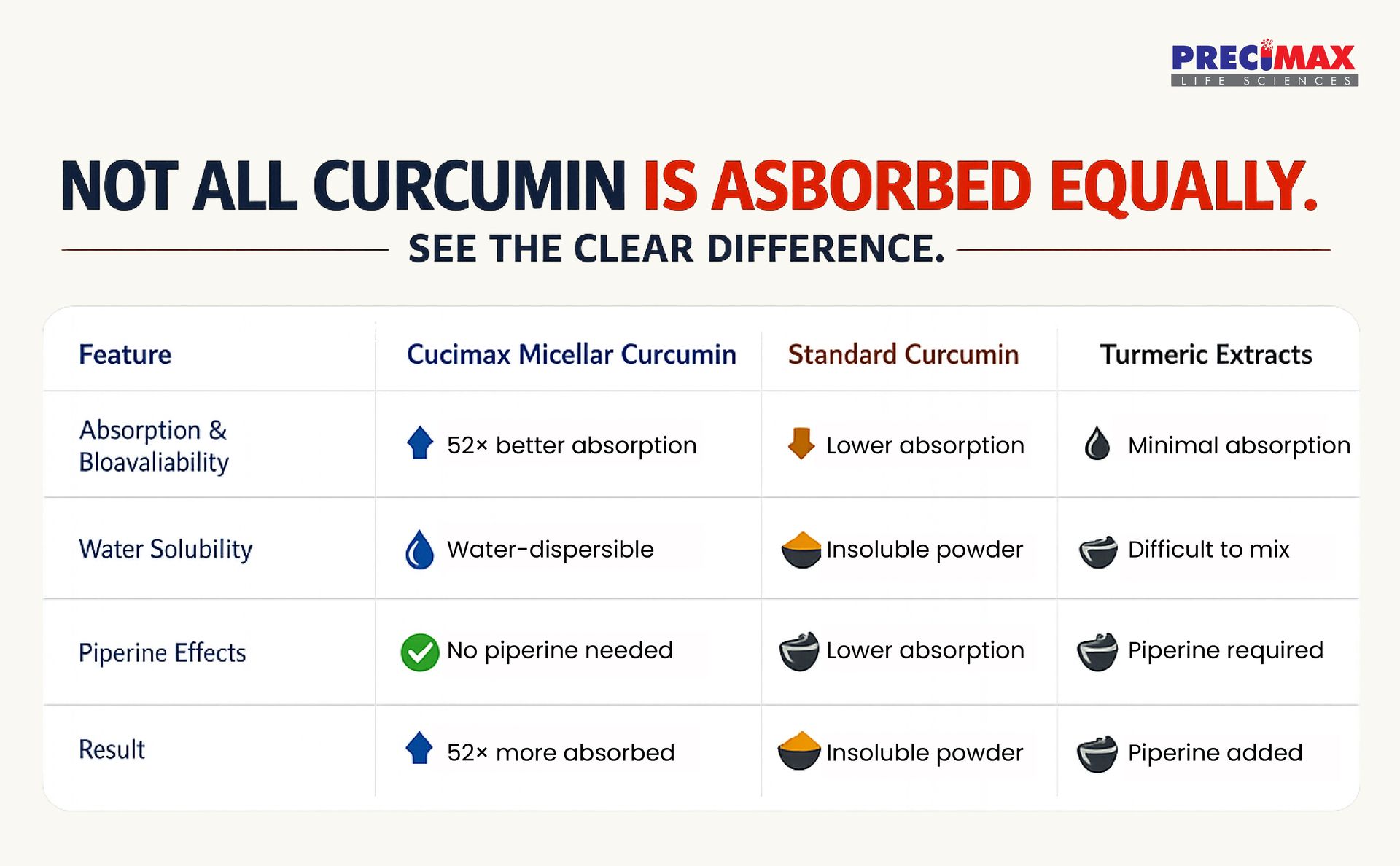 CUCIMAX Micellar Curcumin capsules 500 mg