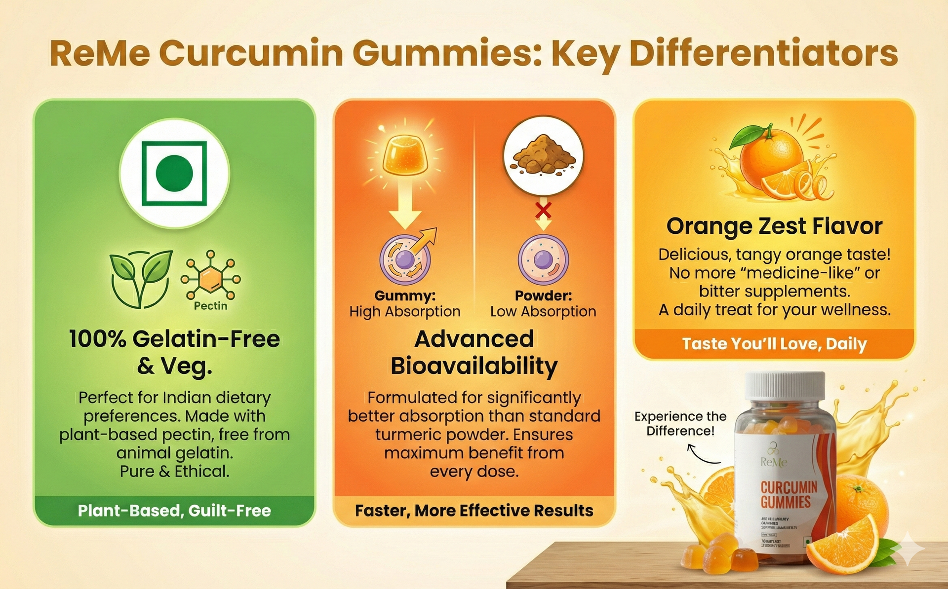 ReMe Curcumin Gummies - Supports Neural Health - Antioxidant & Anti-Inflammatory - Suitable for Children above 5 Years - Vegan - Pectin-Based