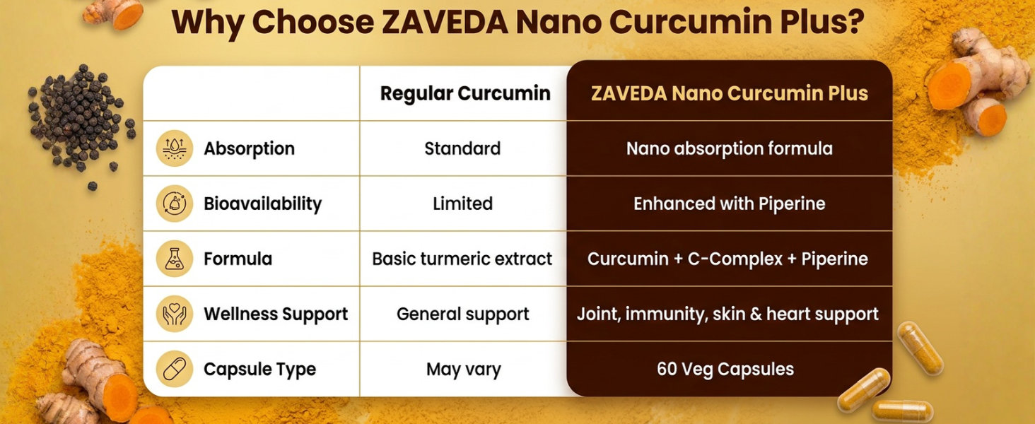 Nano Curcumin Plus 1500mg, 60 Veg Caps