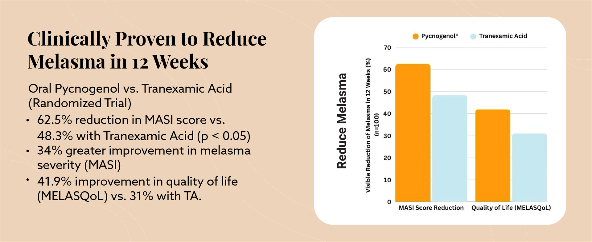 Melora Skin™ – Fade Melasma & Hyperpigmentation | 15-in-1 Skin Blend | Glutathione 500mg & Pycnogenol 75mg | Reduces Dark Spots & Pigmentation Targets Root Cause | Results in 4 Weeks - 30 Tablets