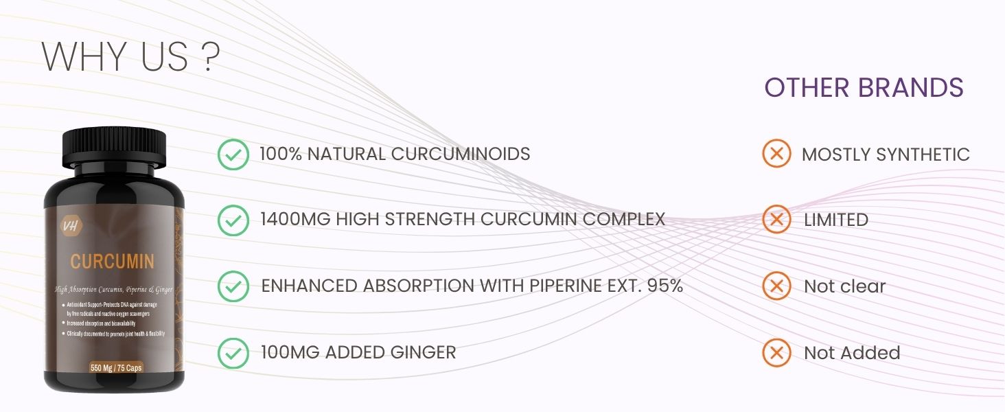 Curcumin Capsules with Piperine - 500mg | Immunity Booster, Anti-Inflammatory, Collagen Support | Ginger & Antioxidant Rich Curcuminoids for Enhanced Health 75 Capsules by VitaminHaat