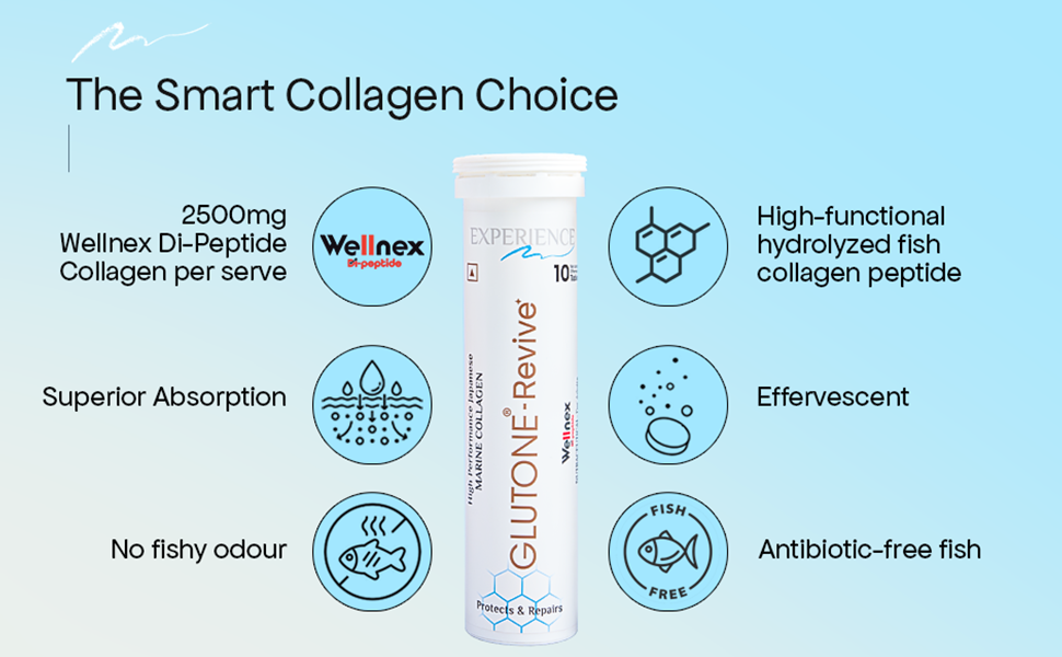 Glutone-Revive Effervescent Collagen Tablets – 2500 mg Wellnex Di-Peptide Marine Collagen|Supports Skin Hydration, Elasticity, Smooth Texture | For Men & Women | 40 Blueberry Flavour Tablets