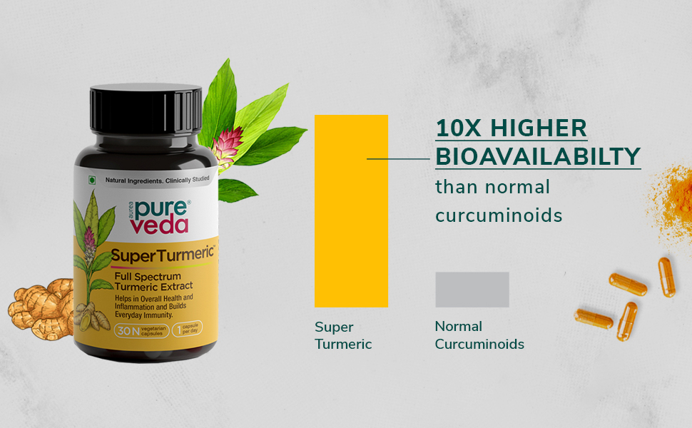 Pureveda Super Turmeric - All Natural Curcumin Capsule - 10x Bioavailability - 7 Clinical Trials - Reduce Inflammation, Boost Immunity - Clean Label Turmeric Capsule (30)