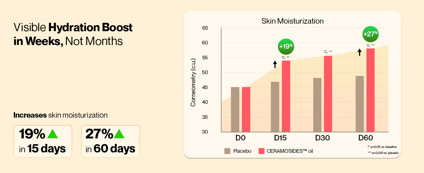 Setu Skin: Youthful | Upgraded 8g Marine Collagen + Ceramosides™ | 4X Faster Hydration | Reduces Fine Lines & Wrinkles | Monk Fruit Sweetened (250gm, Strawberry)