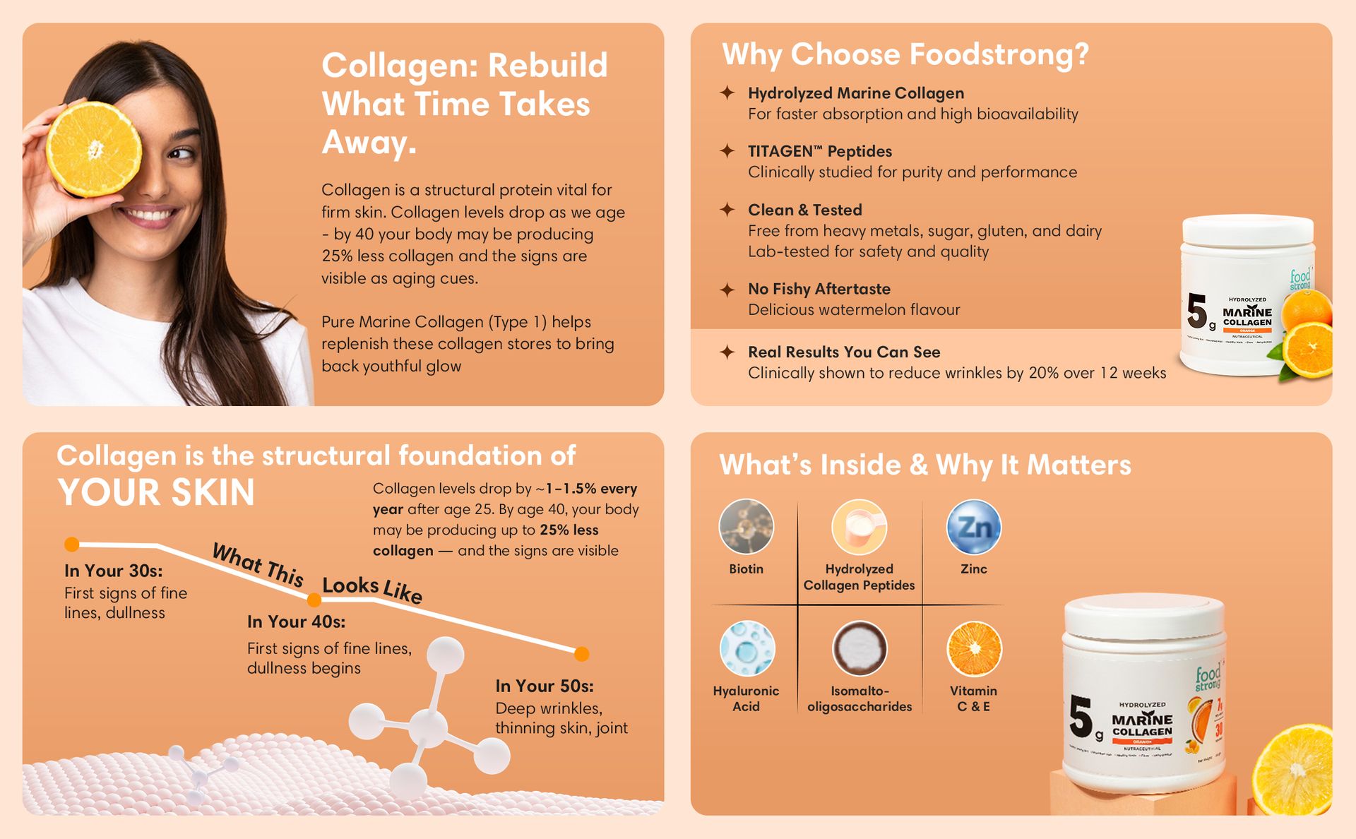 Foodstrong Hydrolyzed Marine Collagen Powder – Orange Flavour | 30 Servings | Supports Skin Hydration, Hair Nourishment & Glow | 210g