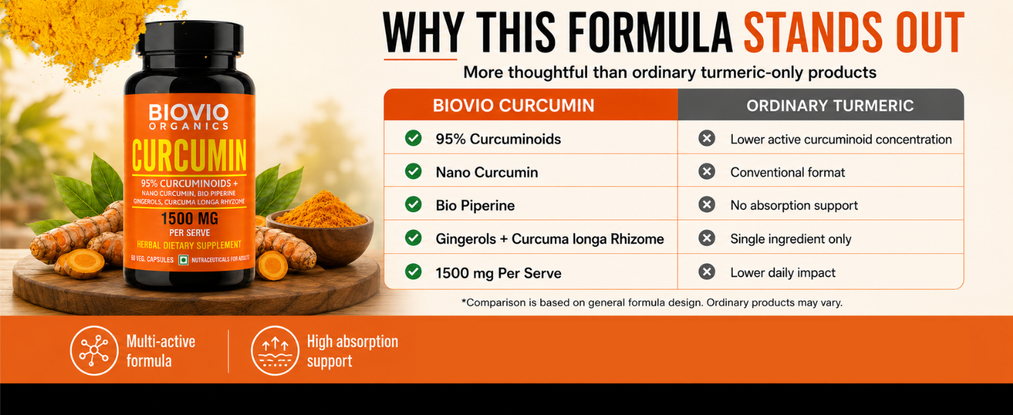 Biovio Curcumin Capsules with BioPiPerine & Gingerols, 60 Capsules