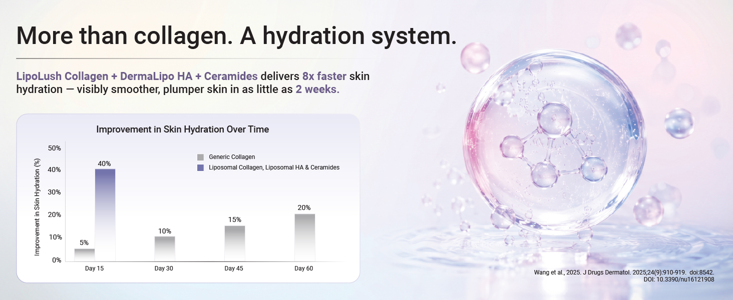 Clear Collagen | 5g Liposomal Marine Collagen Type 1, 2 & 3 | Korean Sourced | Liposomal Vit C, E, Zinc & HA + Ceramides | 7x Absorption | Skin, Hair, Nails & Joints | Zero Smell & Taste | 138g Unflavoured