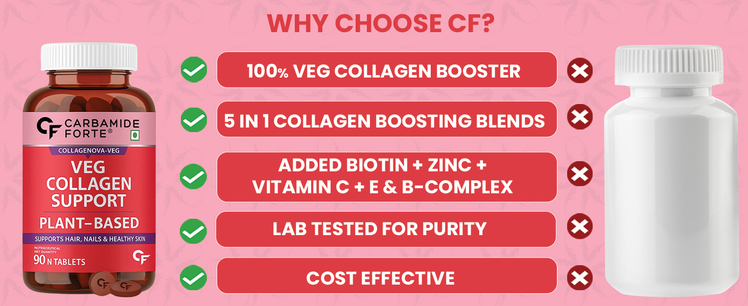 Carbamide Forte 100% Veg Collagen Builder, 90 capsules | Plant Based Collagen Support Supplement for Skin & Hair (Pack of 2), 1 count