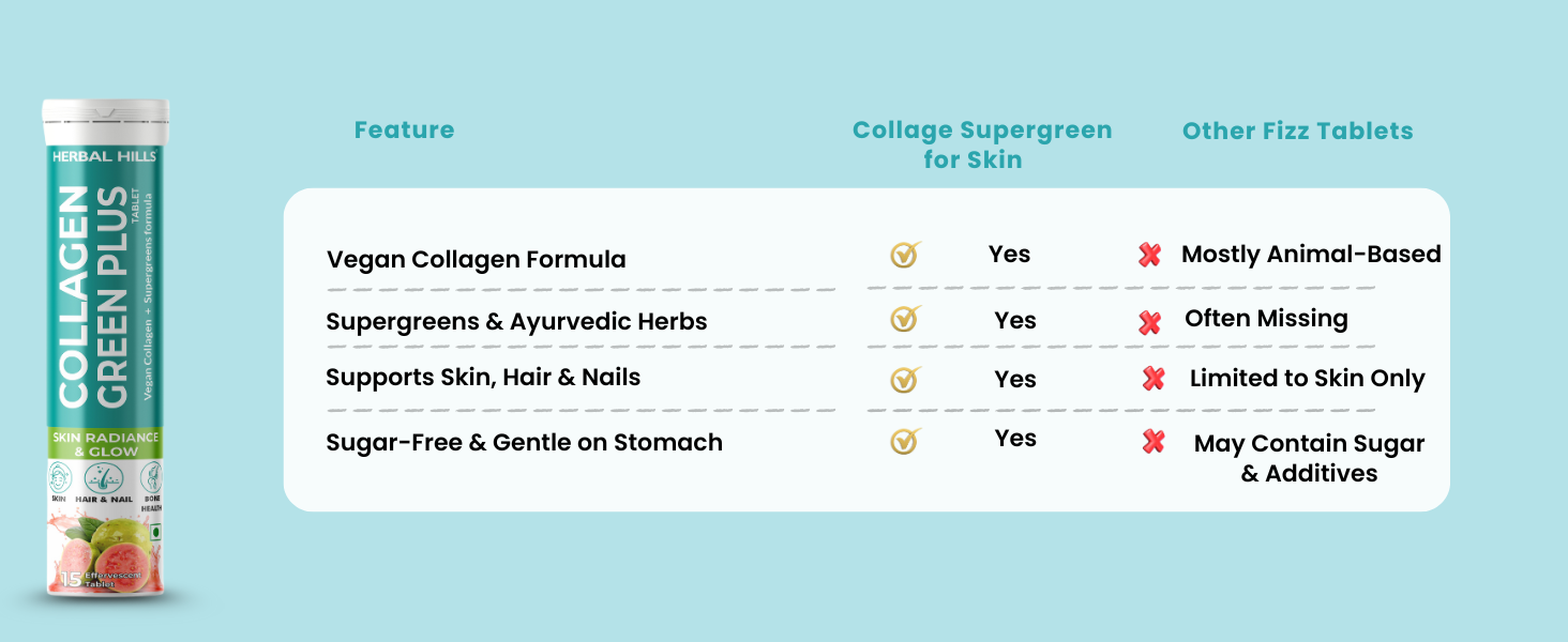 Herbal Hills Collagen Green Plus Tablets for Skin Radiance & Glow, Vegan Collagen & Supergreen Formula - 15 Effervescent Tablets (Pack of 1)