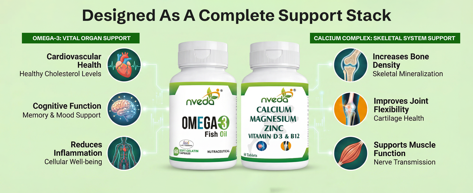 Nveda Omega 3 Fish Oil & Calcium Combo for Men & Women with Omega 3, Calcium, Magnesium, Zinc, Vitamin D3 & Vitamin B12 for Heart, Brain & Bone Health, 60 Capsules + 60 Tablets