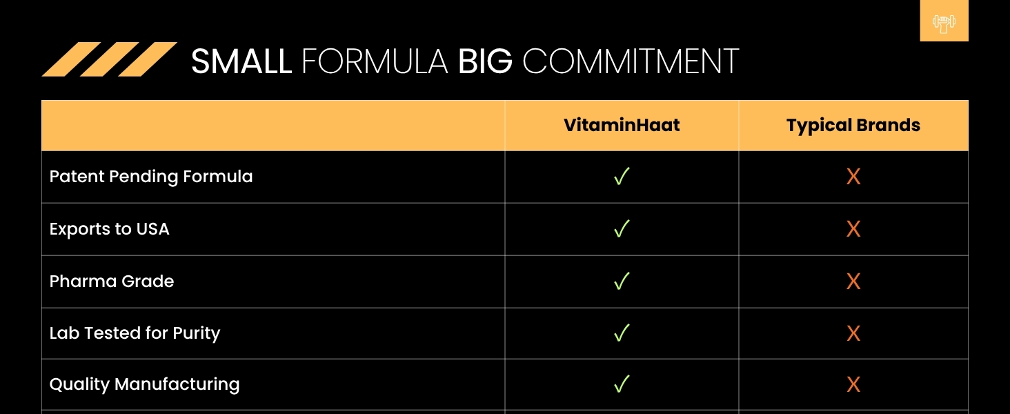 Yohimbine Hcl 5mg | Premium Pre Workout Supplement for Men and Women | Weight Loss Products | Belly Fat Burner | Pharmaceutical & USP grade | WHO GMP Certified 90 Capsules by VitaminHaat