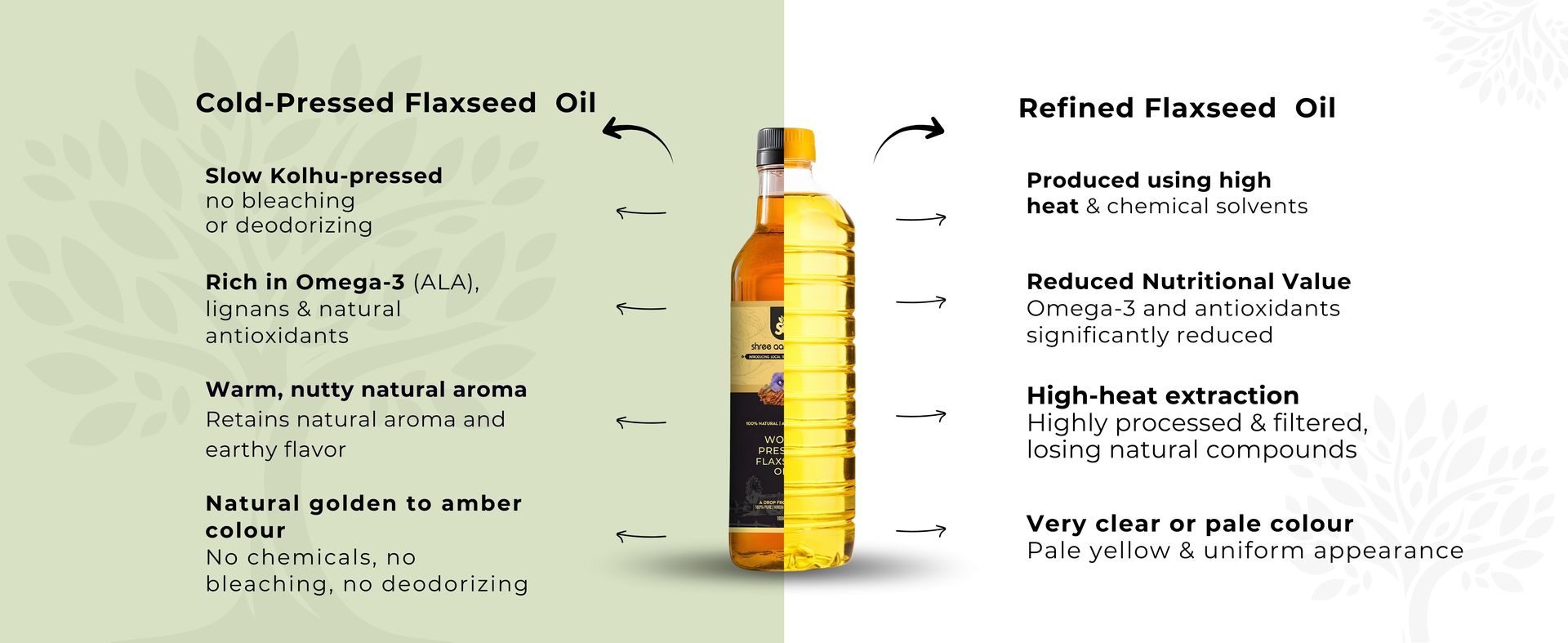 Shree Aanantam 100% Pure Organic Cold Pressed Flax Seed Oil - 1 Litre,High in Omega 3-6-9 (Pack of 3)