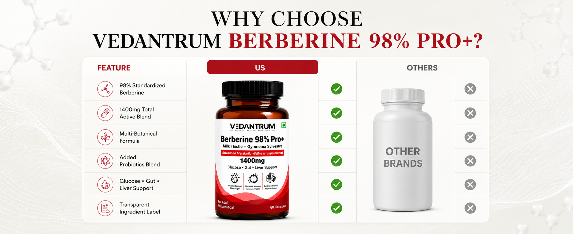 Berberine Supplement 98% Pro+ Blood Sugar Support | 1400mg Advanced Metabolic Health Formula | Supports Healthy Glucose Metabolism, Insulin Sensitivity & Lipid Metabolism | 60 Capsules