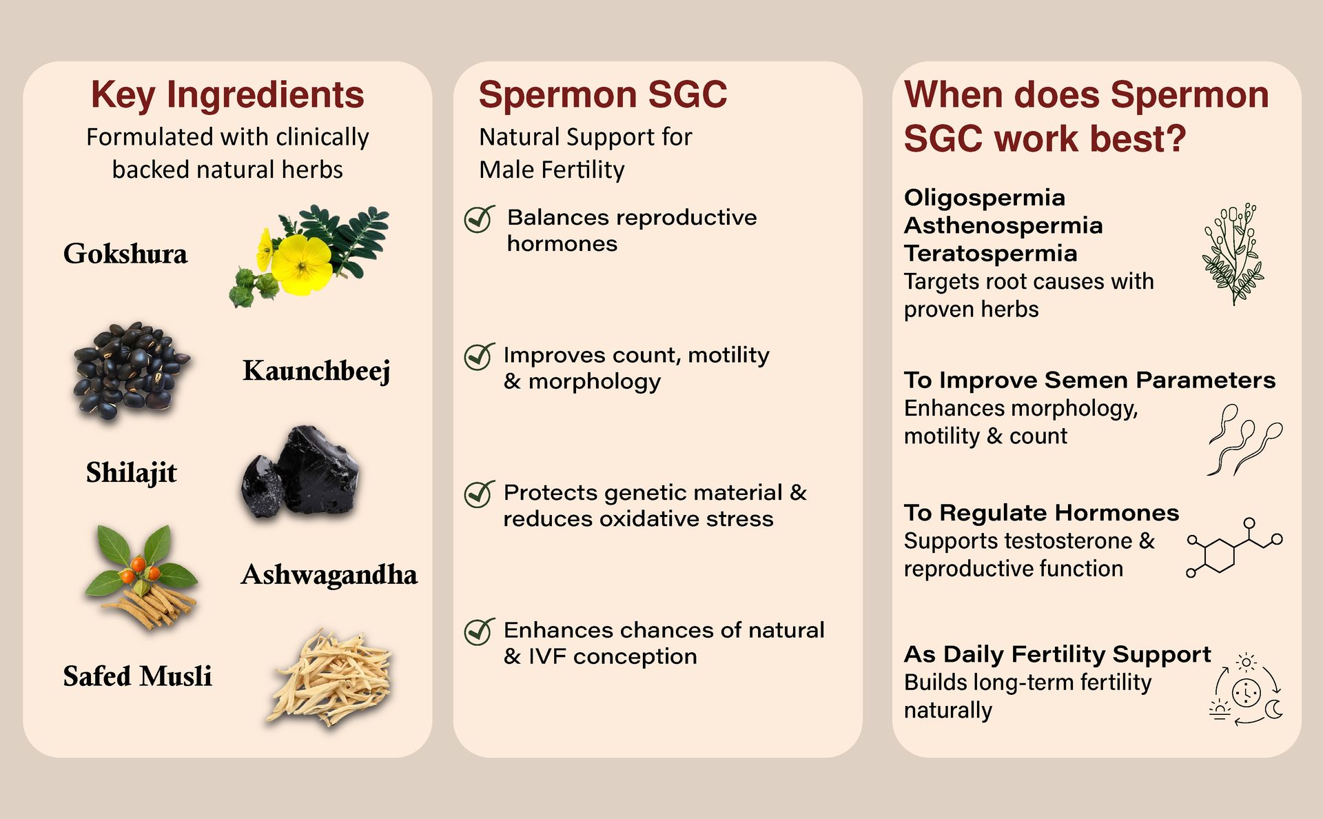 Spermon Natural Softgel Capsules | Improves Fertility comes with Shilajit, Gokshura, Kuanchabheej, Ashwagandha, Safed Musli, Salam Misri, Musk Dana | 60 Soft Gel Capsules