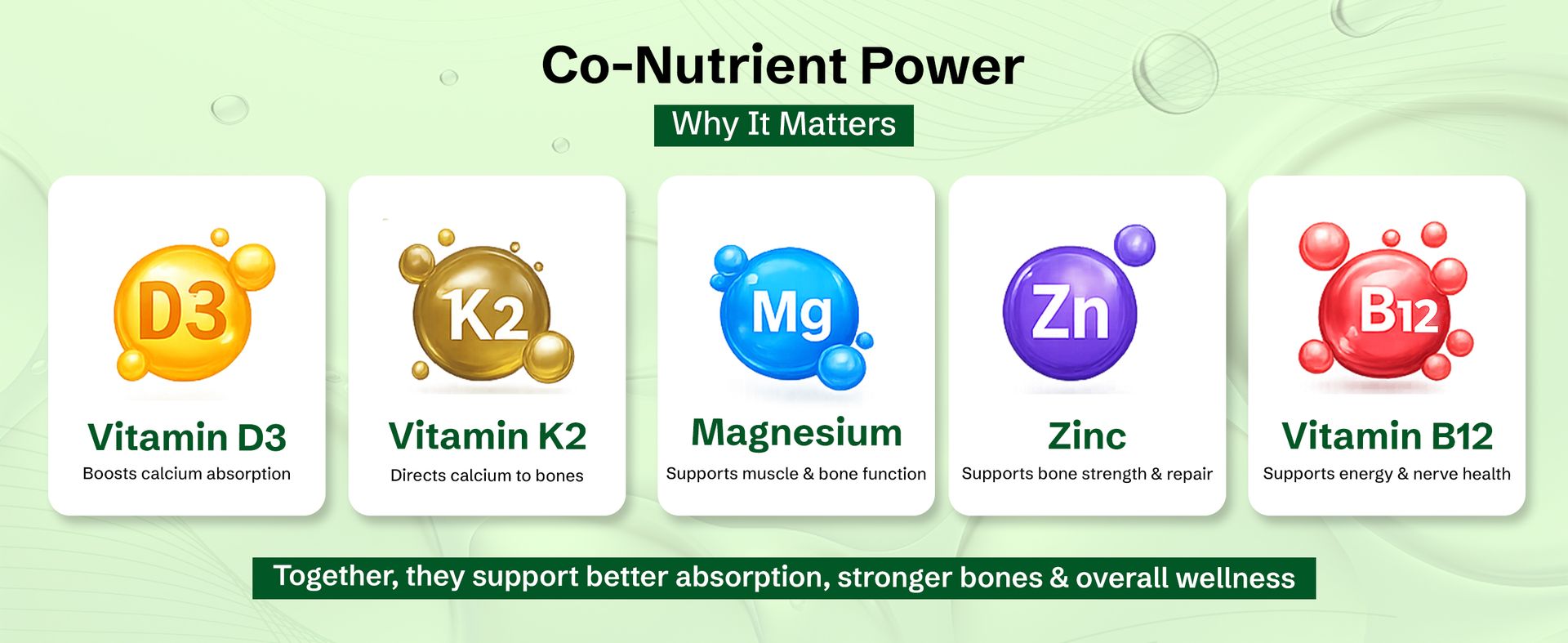 Nveda Calcium 1000mg with Vitamin D3, Magnesium, Zinc, Vitamin K2 & B12 | Bone Strength, Joint Support & Immunity Booster for Men & Women | 60 Vegetarian Tablets