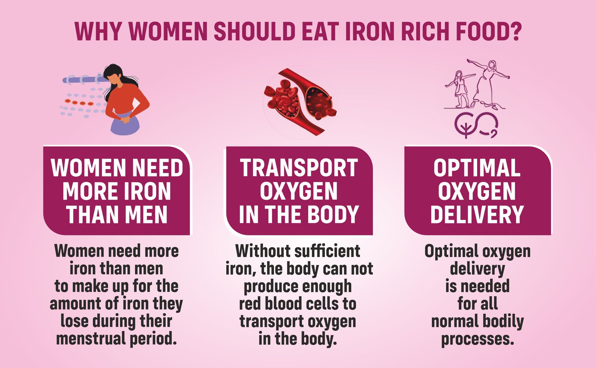 Manna iStrong Nutrition Drink Iron Supplement for Women, Clinically Proven to fight Anemia in 90 Days. Chocolate 200g