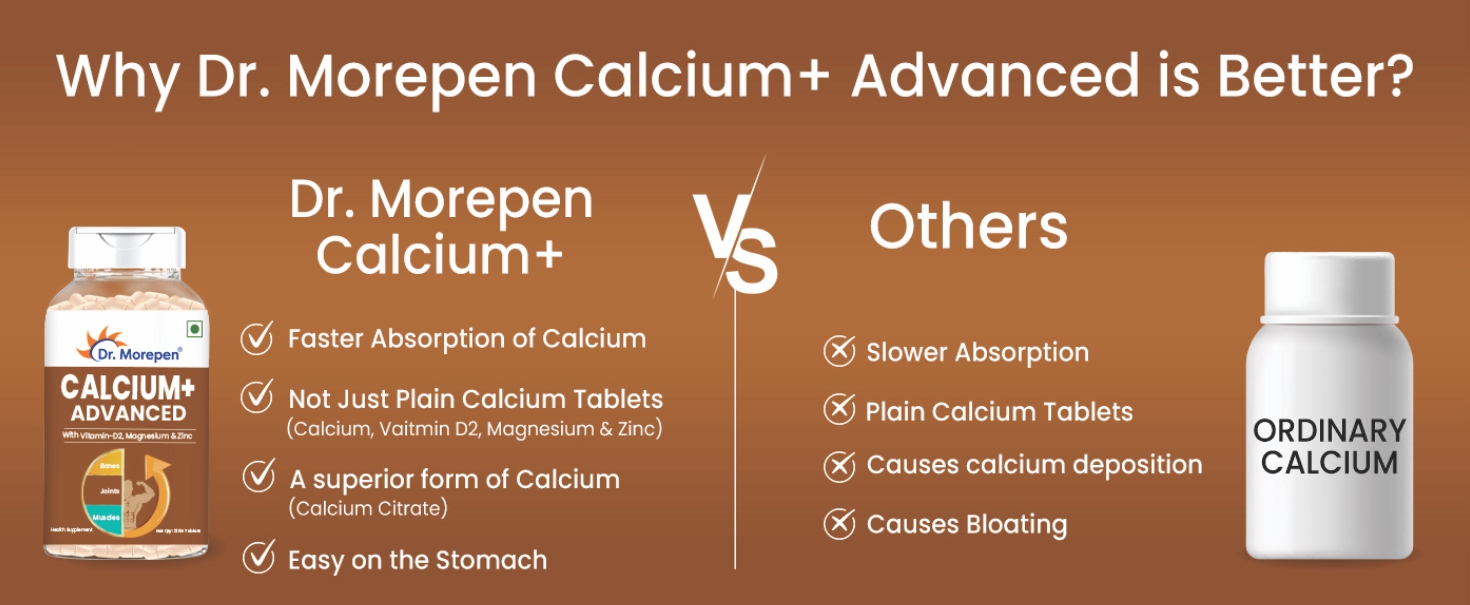 Dr. Morepen Calcium+ Advanced Tabs with Vitamin - D2, Magnesium & Zinc - 120 Veg Tablets for Women & Men Calcium & Vitamin D Tablets to support Strong Bones, Joints & Muscles