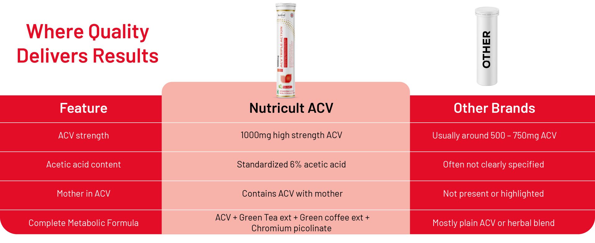 Apple Cider Vinegar Effervescent Tablet 1000mg with The Mother Green Tea Extract, Green Coffee & Chromium Picolinate | ACV Tablets for Metabolism Support (40 Tablets (Pack of 2))