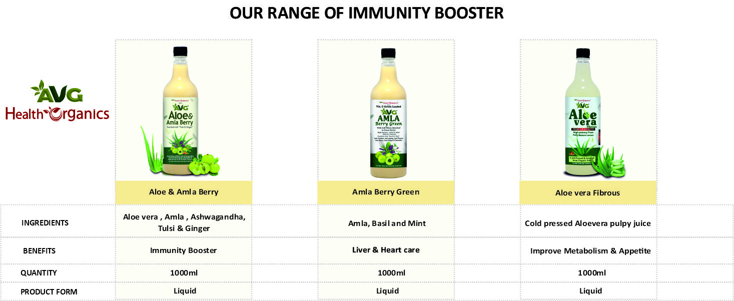 AVG Health Organics AVG Aloe and Amla Berry Green Juice Enriched with Ginger, Tulsi and Ashwagandha - Great Stress Buster , Sugar Free -500 ml