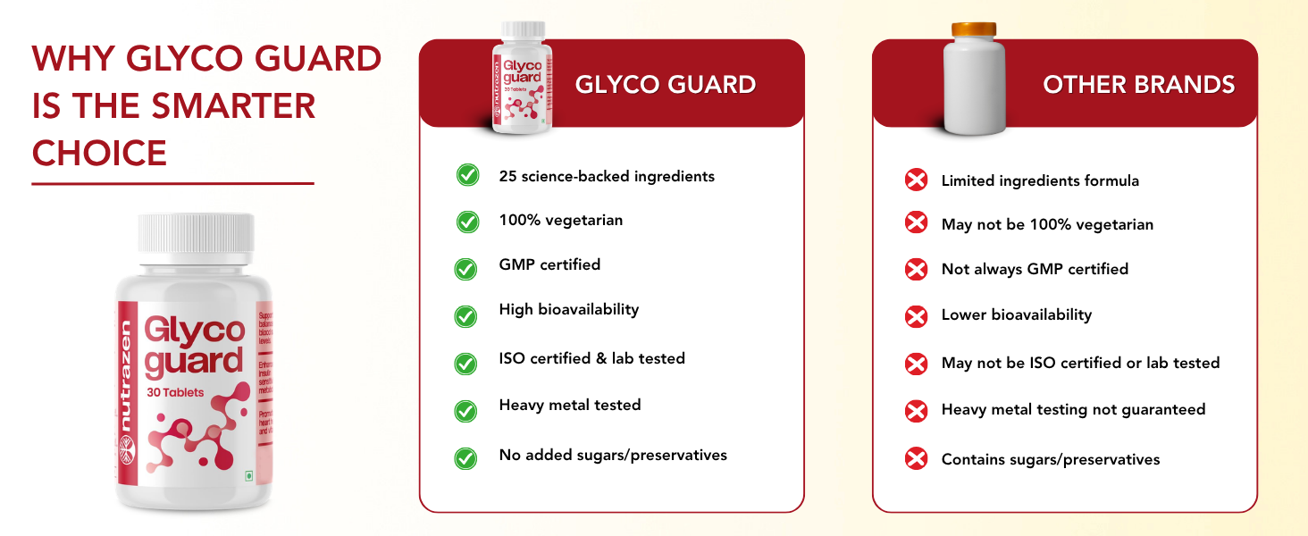 Glycoguard - 30 Tablets | Supports Balanced Glucose Metabolism