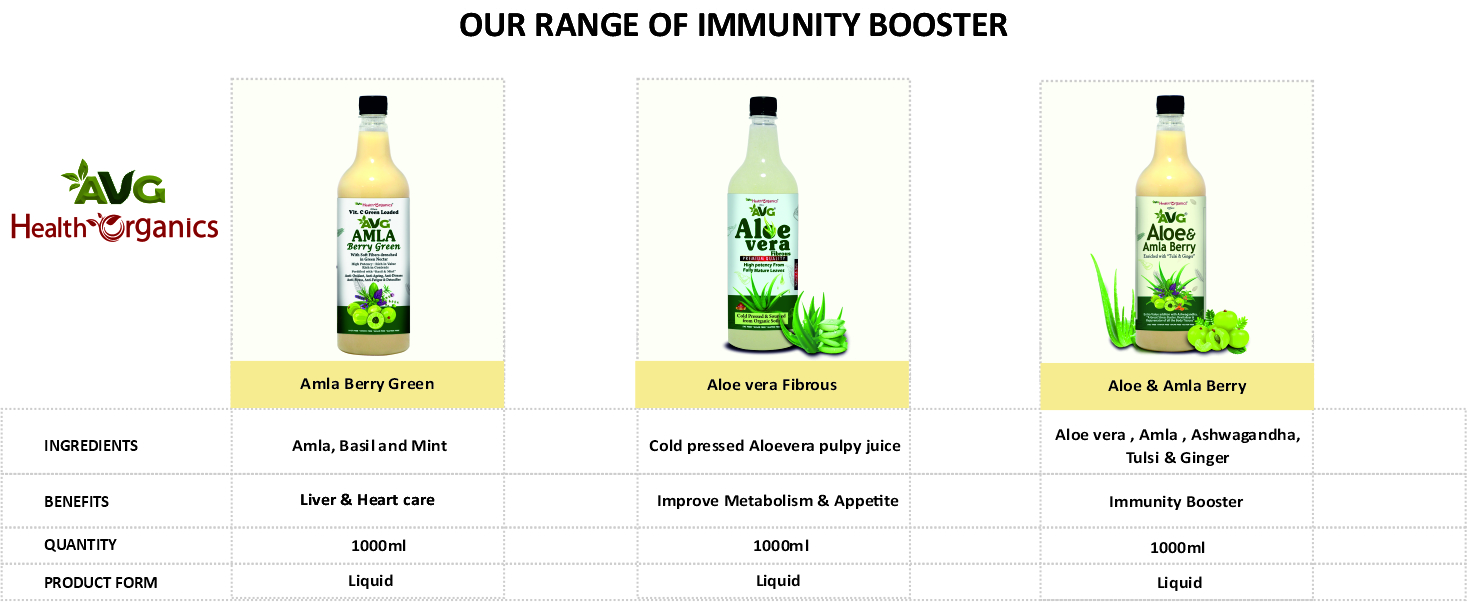 AVG Health Organics Amla Berry Green | Pure Amla Juice - Pack of 2 x 500 ml | Rich in Vitamin C | Immunity Booster, Hair & Skin Health, Body Detox | 100% Natural, No Added Sugar