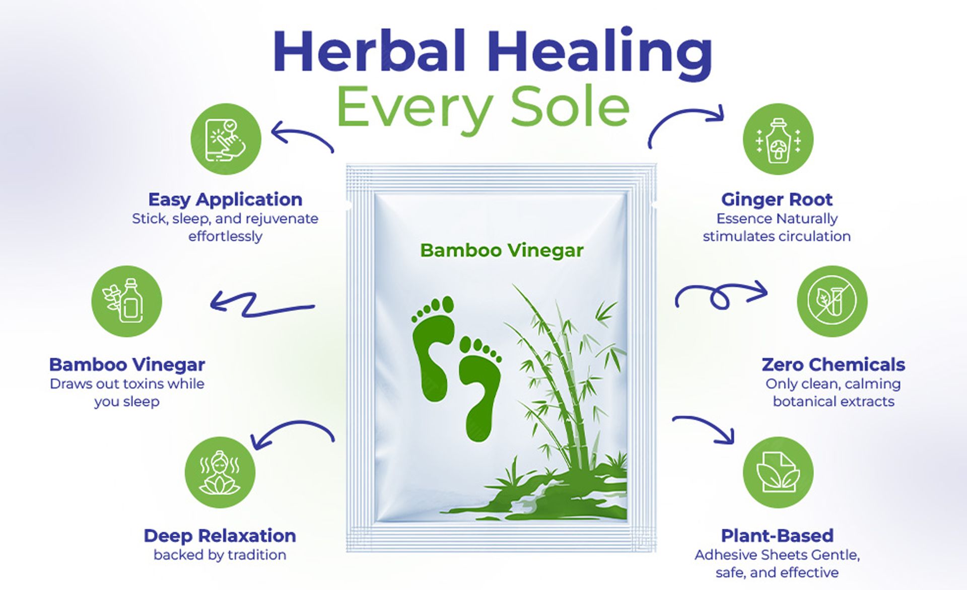 Premium Detox Foot patches 30 pads, Cleansing Toxin Remover Foot Pads, Pain Relief,Stress Relief Sleep Patch for Detoxification, For Men & Women (pack of 3= 30 pads)