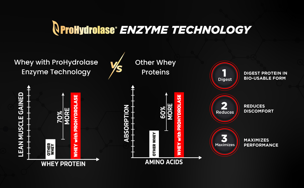Bigmuscles Nutrition Premium Gold Whey [1Kilogram] | Informed Choice UK Certified | Isolate Whey Protein Blend | 25G Protein | 11G EAA | Prohydrolase Enzyme Technology [Cookie & Cream], 37 Grams